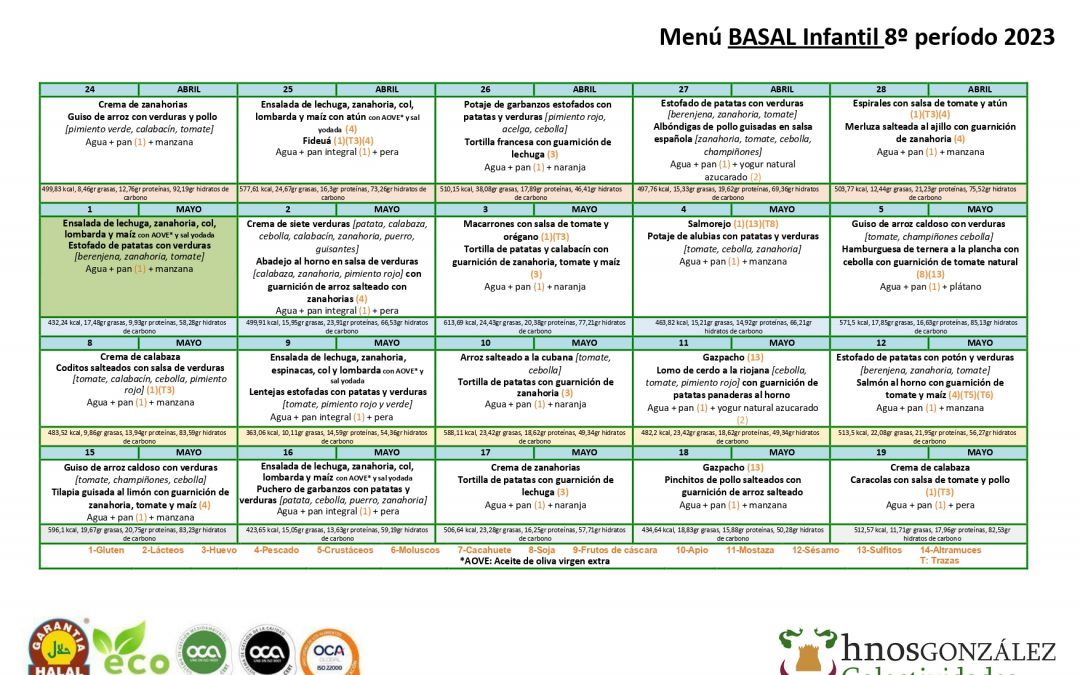 Menú de nuestro comedor para el mes de ABRIL y MAYO