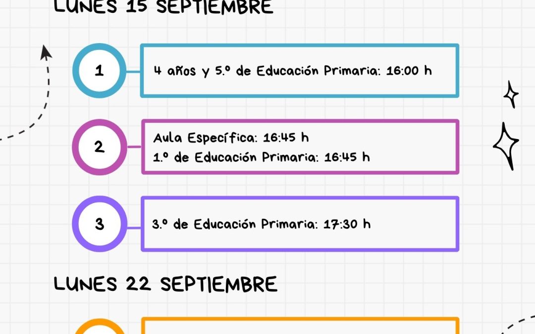 REUNIONES INICIALES CON LAS FAMILIAS